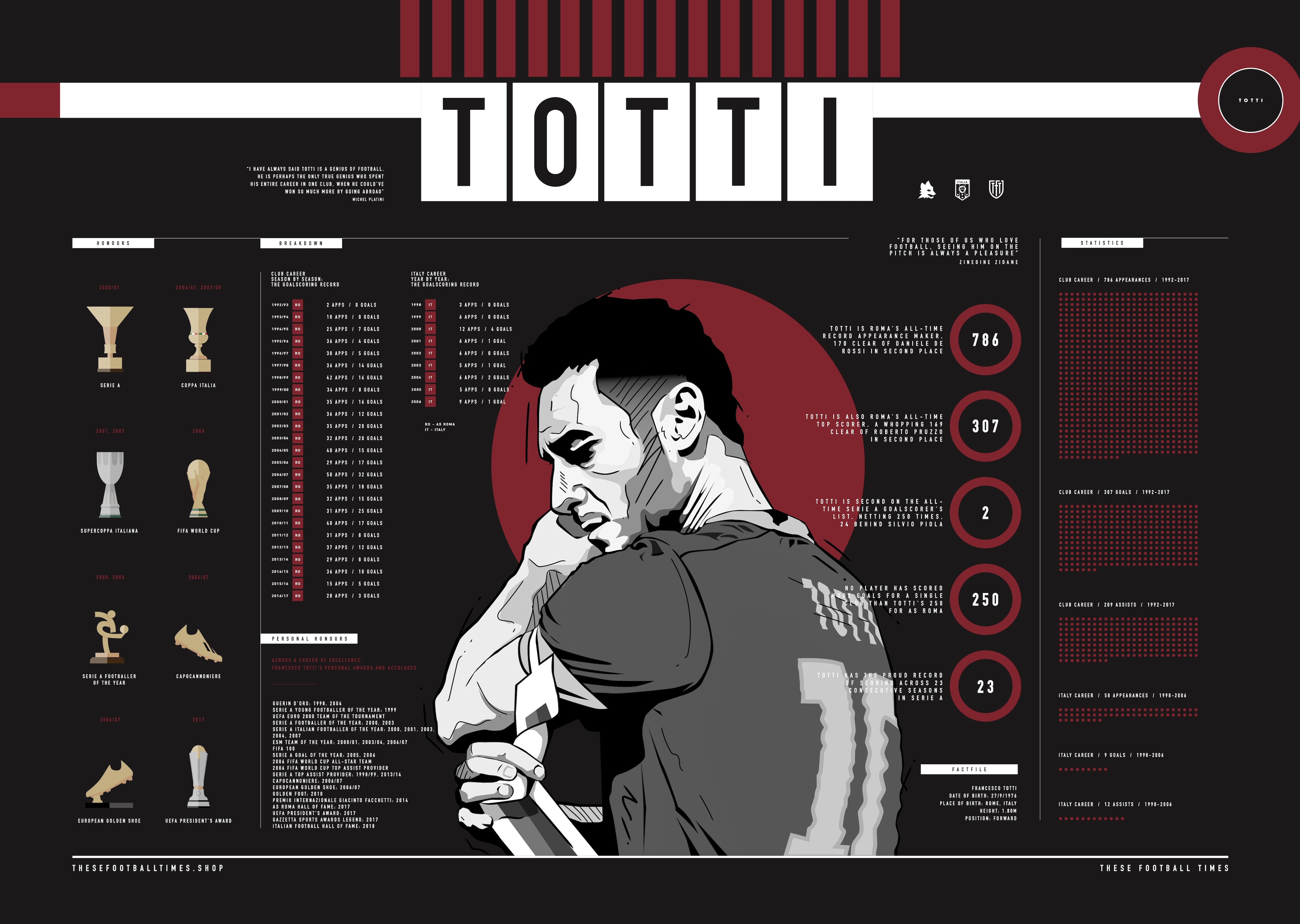 These Football Times